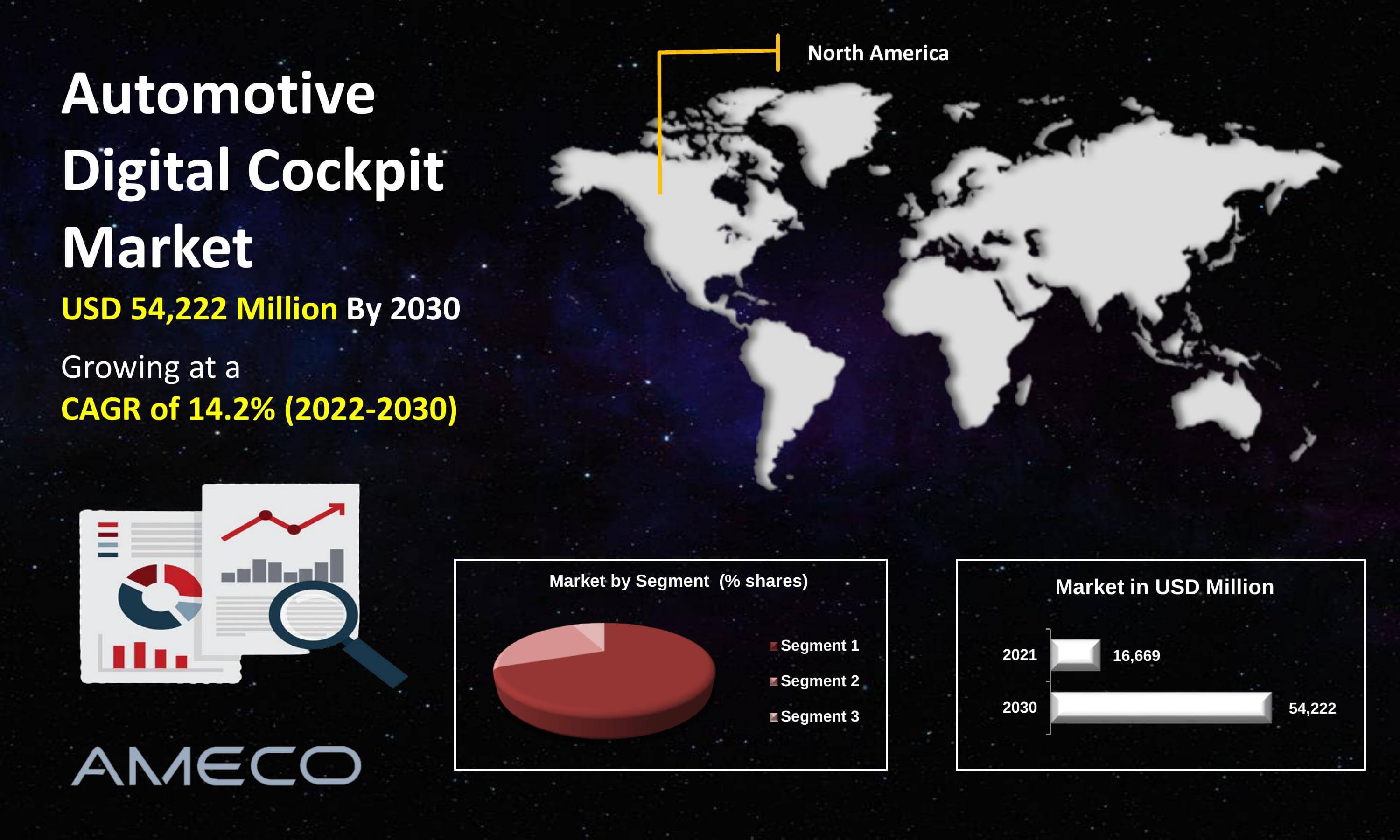 Automotive Digital Cockpit Market Size, Share, Growth, Trends, and Forecast 2022-2030